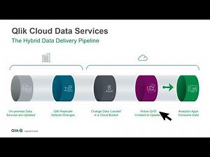 Under the Hood of Qlik Cloud Data Services and Hybrid Data Delivery