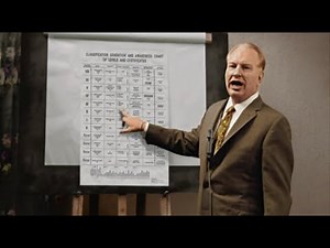 CLASSIFICATION AND GRADATION - L. Ron Hubbard explains Scientology