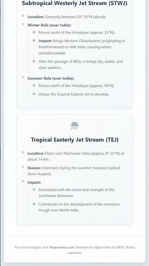 Jet Streams and their role in Indian weather