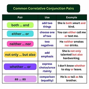 🔗 Correlative Conjunctions Made Easy! #CorrelativeConjunctions #EnglishGrammar #LearnEnglish #GrammarTips #SpokenEnglish #EnglishForStudents #EnglishLearning #DailyGrammar #EasyEnglish #GrammarLesson #EnglishEducation #StudyEnglish #EnglishExplained #highlightseveryonefollowers2025 | English Explorer