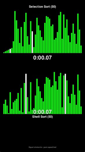 Selection Sort vs Shell Sort - Sorting Algorithm Race! #shorts