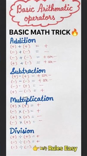 Math sign rules class6-10