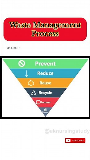 Waste management process | bio medical waste | method of waste management #wastedisposal #recyling