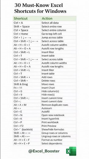 🚀 30 Must-Know Excel Shortcuts for Windows