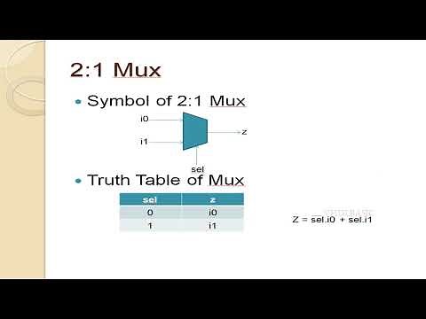 Implementing Half Adder using 2:1 Mux