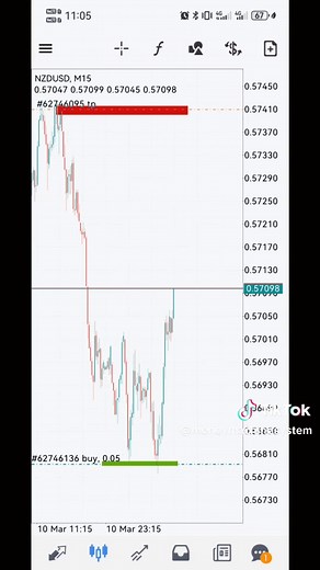 Money Machine Forex System | SMC Strategy | Ultimate Freedom