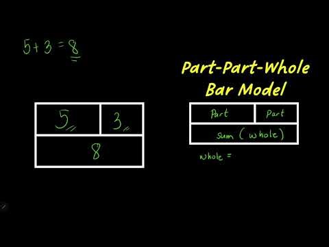 Solving equations using bar models