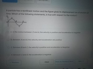 Question:A particle has rectilinear motion and the figure give... | Filo