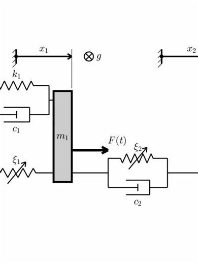 Nichtlinearer Schwingungsabsorber - Animation und Simulation