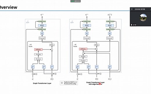 深度学习模型论文解读 A Generalization of Transformer Networks to Graphs