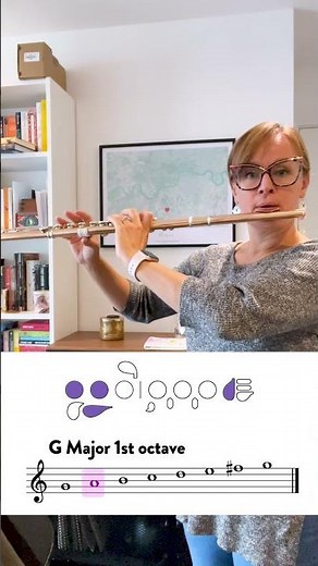 G Major 1st Octave Flute Fingerings