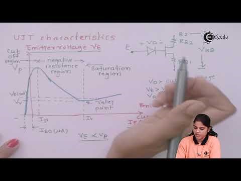 V I characteristics of UJT - Semiconductor Devices - Industrial Electronics