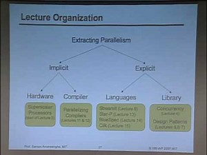 Lec 1 (cont.) | MIT 6.189 Multicore Programming Primer, IAP 2007