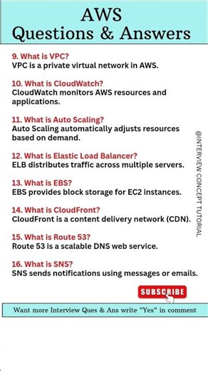 AWS Interview Questions & Answers | Crack Your Cloud Interview 🚀