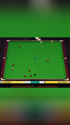 Mastering Snooker Techniques: Expert Moves to Try