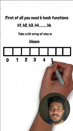 What is a Bloom Filter? | System Design