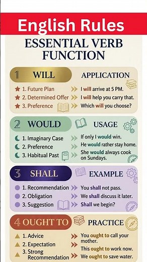Master Modal Verbs: How to Use Will, Would, Shall, and Ought to Correctly Full Guide #esl #english