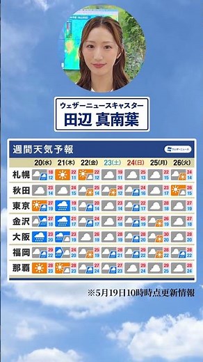 [Weekly Weather] What’s the weather like this week? #CommuteEfficiency #WeeklyWeather