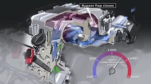 Audi Technology Portal - Supercharger