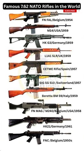 Legendary 7.62 NATO Firearms of All Time #shorts