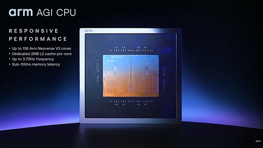 Arm、「Arm AGI CPU」発表　設立35年超で初の自社シリコン製品、複雑なエージェント型AIワークロードに対応 | Ledge.ai
