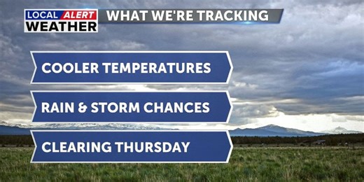 LOCAL ALERT WEATHER DAY: Chance for isolated thunderstorms this afternoon