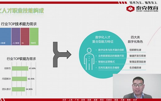 ICT行业发展趋势分析