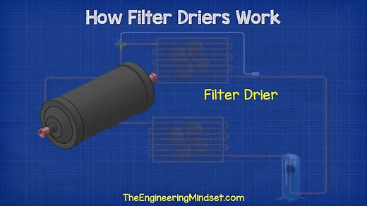 Filter driers explained | The Engineering Mindset