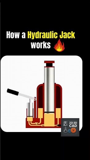 How They Work! Mind-Blowing Internal Mechanisms of Machines#shorts #reels #solidworkstutorial #3dcad