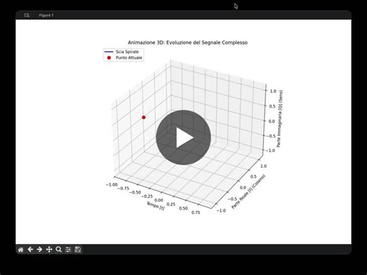 Visualizzazione 3D di un segnale modulato OOK (On-Off Keying): Un fasore complesso percorre una traiettoria elicoidale la cui ampiezza è modulata da un inviluppo rettangolare rect(t/T). L animazione… | Oreste Mirra