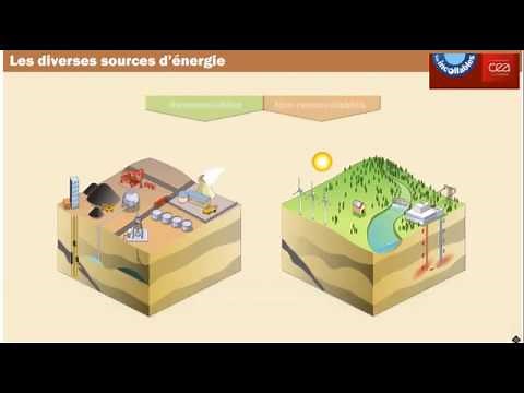 Les sources d'énergie - CEA