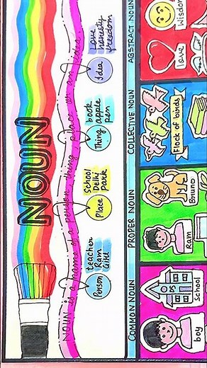 Noun Chart | Noun Project | English Grammar Chart | Noun Chart Design | English Grammar Noun Chart