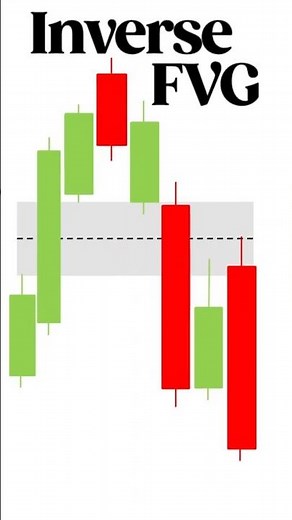 IFVG | Inverse Fair Value Gap Explained | ICT Concept