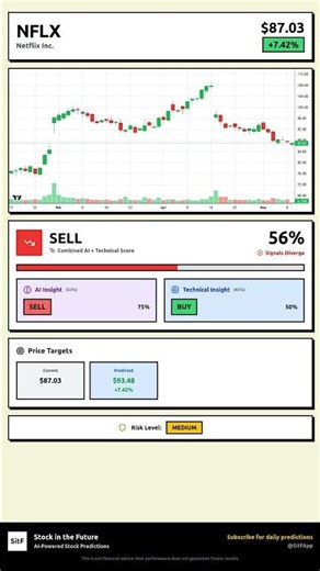 NFLX Stock Prediction May 11, 2026 | SELL Signal 49%