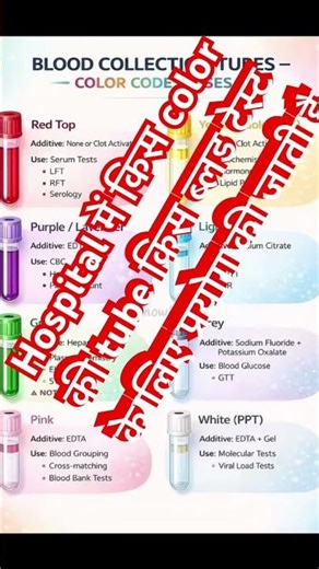 Blood collection tubes and color codes in hospitals