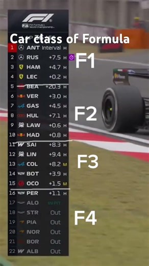 Car class of formula