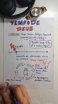 Chronos, Kairos, and Aion, did you know their meanings? #bible #christ #oratory #mateusteodolino