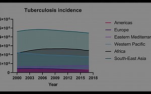 「GraphPad」让我们一起 在GraphPad中创建面积图 How To Create An Area Graph In GraphPad Prism