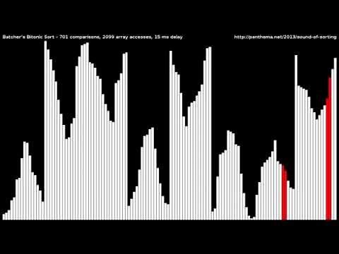 Batcher's Bitonic Sort