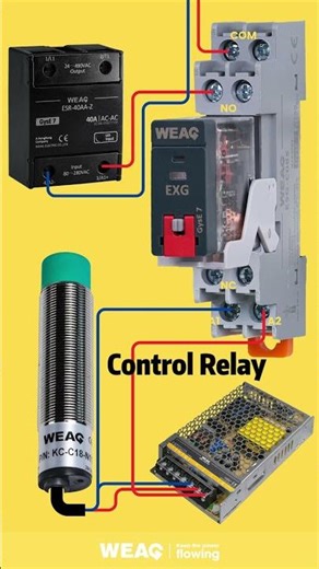 Industrial Automation Control Integration: Complete Sensor System.