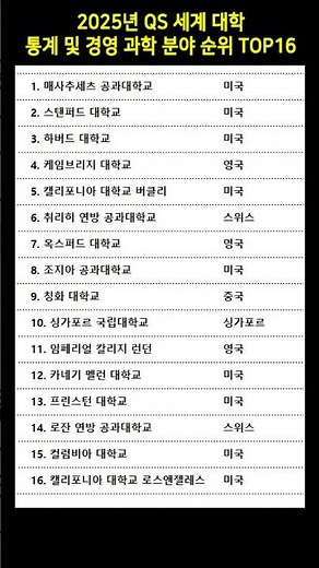 2025년 QS 세계 대학 통계 및 경영 과학 분야 순위 TOP16 #통계학과 #경영과학 #대학순위 #QS세계대학순위