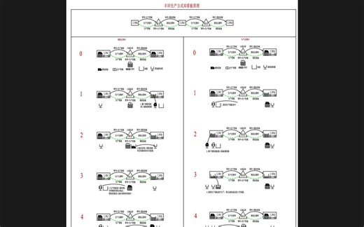 丰田生产方式双看板原理