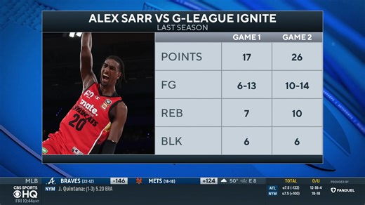 88 reactions · 10 comments | Kyle Boone previews the 2024 NBA Draft Lottery  | CBS Sports | Facebook