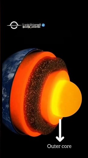 Let's Learn 🤯 Interior Of Earth 🌍 #viral #shorts