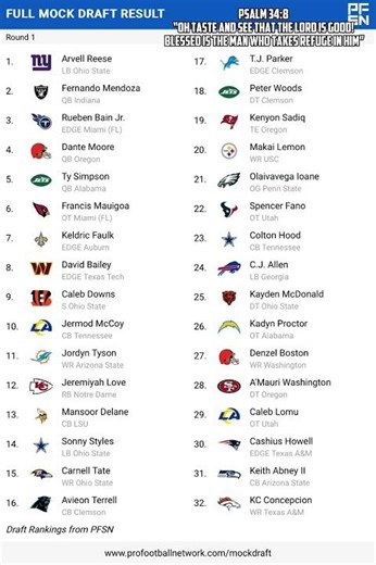 NFL Mock Draft 2026