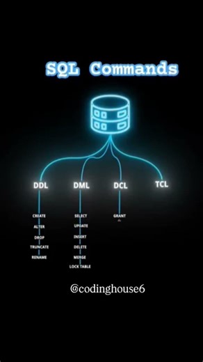SQL Trick to Save Your Time #SQL #MySQL #Database #Coding