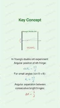 HCV Light Waves Q9 Angular Fringe Separation