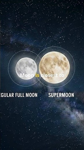 How a Supermoon is created?