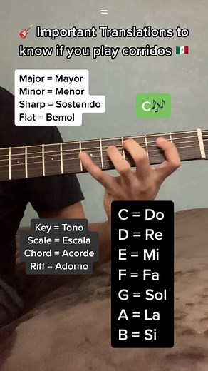 Guitar Tutorials for Beginners