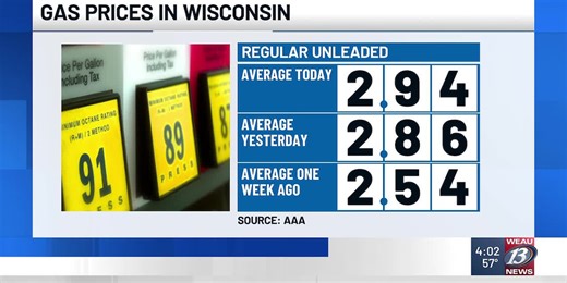 Gas Prices in Wisconsin